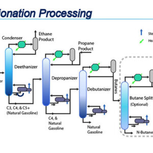 NG Plant – NGL Extraction and/or Fractionation