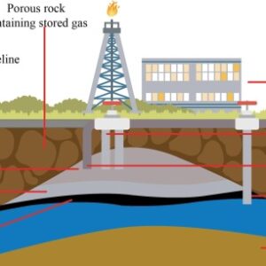 NG – Underground Storage Facility