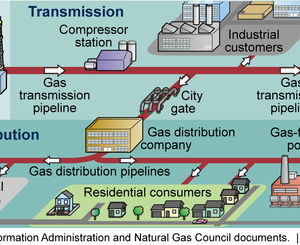 Oil – Pipeline Breakout Facility/Truck Station
